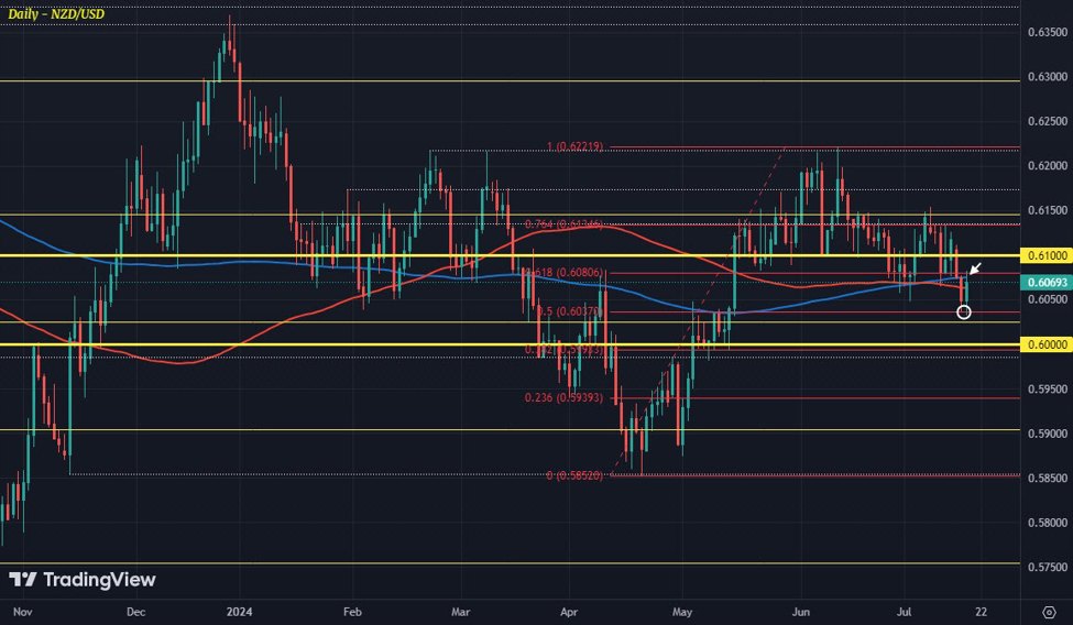 A slower begin to the day for main currencies forward of European buying and selling