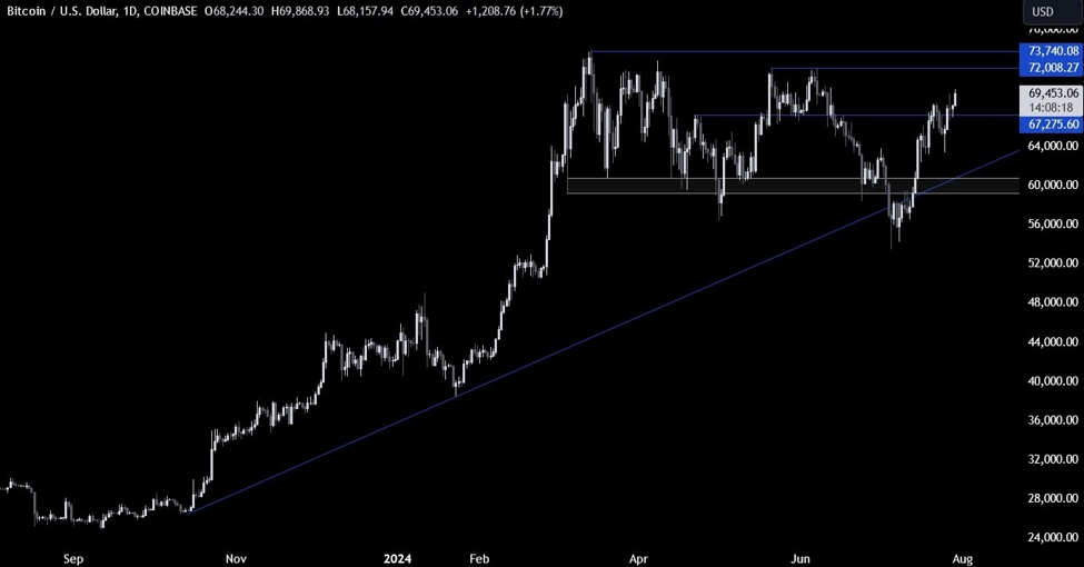 Bitcoin Technical Evaluation – On autopilot for a brand new all-time excessive