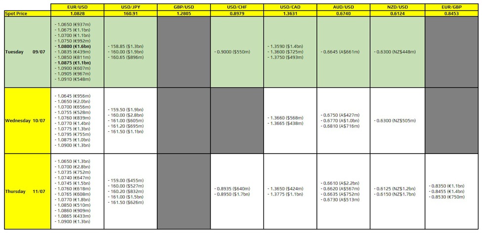 FX possibility expiries for 9 July 10am New York reduce