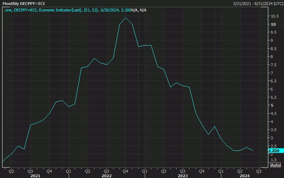 Heads up: Germany states’ CPI readings due later right now