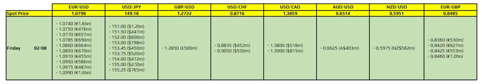 FX possibility expiries for two August 10am New York reduce