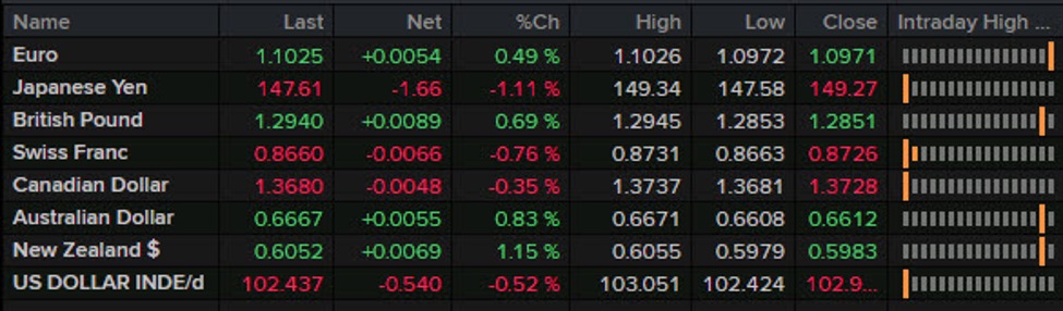 Forexlive Americas FX information wrap: Gold hits an all time excessive above 00