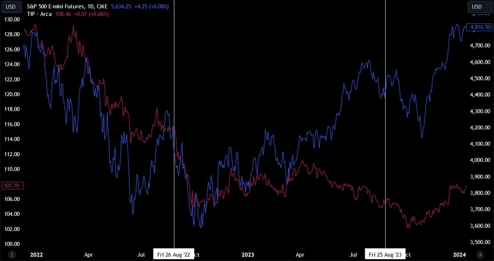 Will the Jackson Gap occasion be bearish for shares?