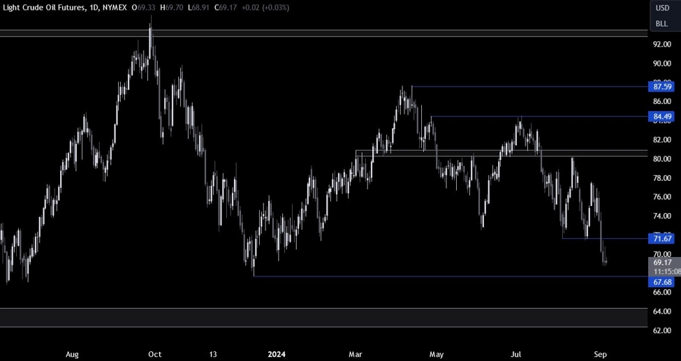 Crude Oil Technical Evaluation – Consolidation forward of the US NFP report