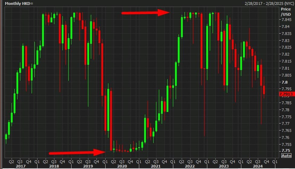 Hong Kong’s central financial institution follows the Fed, cuts base price by 50bp to five.25%