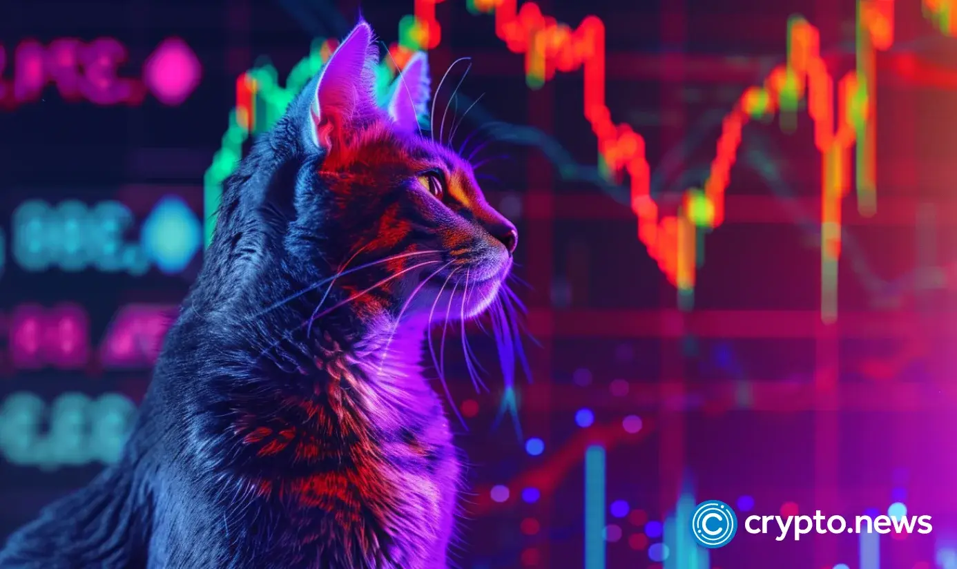 POPCAT, DOGS soar as Bitcoin reclaims k