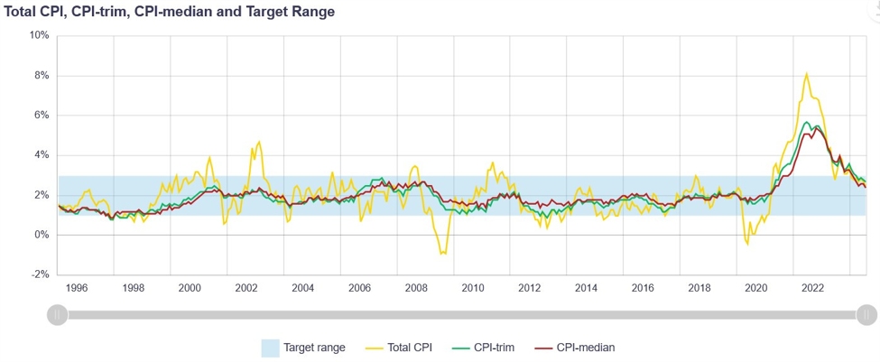 Weekly Market Outlook (16-20 September)