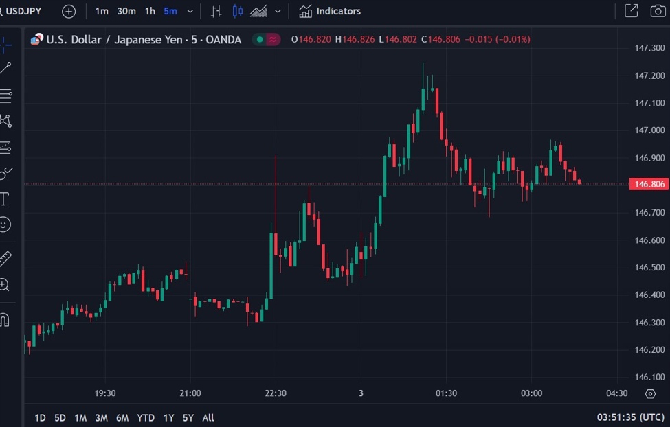 ForexLive Asia-Pacific FX information wrap: BOJ: unfastened coverage nonetheless wanted. HK shares pullback.