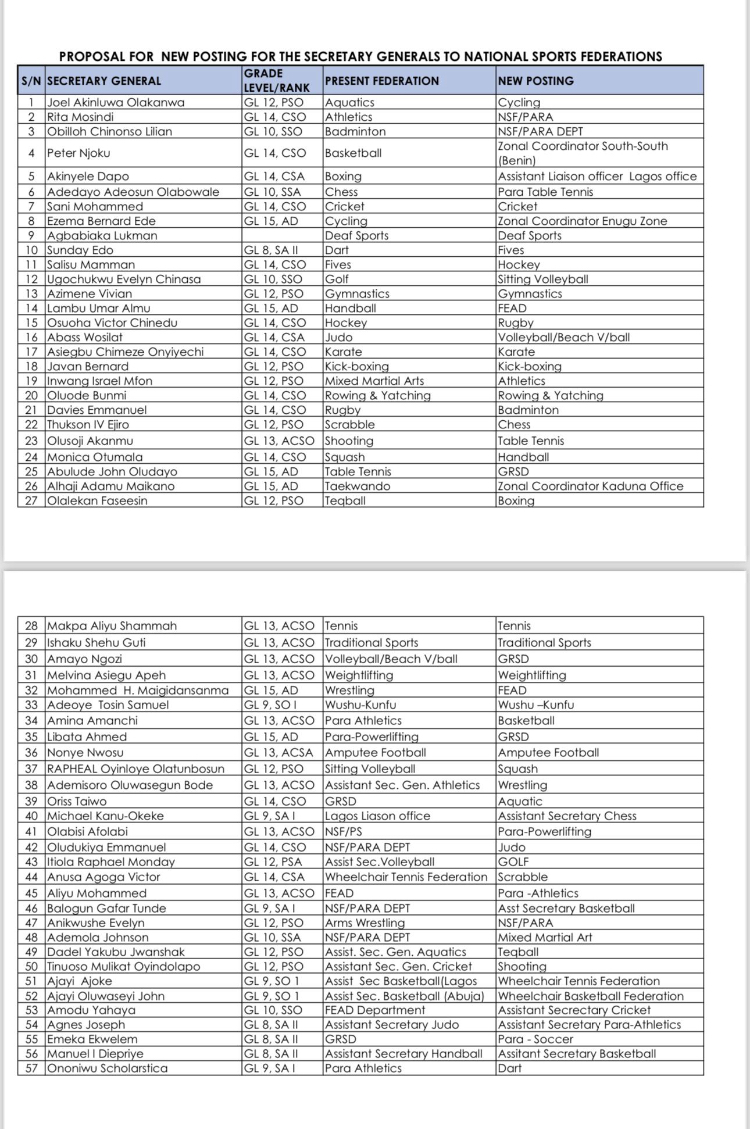 NSC Reassigns Secretary-Generals and Officers to Reposition National Sports Federations