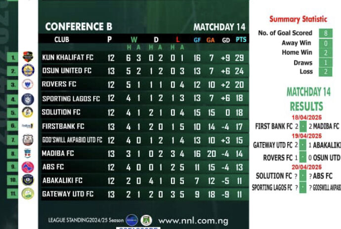 Timilehin Aribisala Strike Secure Vital Win for Gateway United