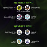 Amapro 2025: Quarter-Finals Fixtures Confirmed as Heavyweights Prepare for Showdowns in Ilorin