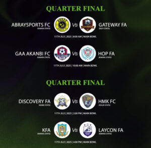 Amapro 2025: Quarter-Finals Fixtures Confirmed as Heavyweights Prepare for Showdowns in Ilorin